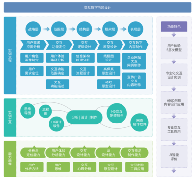 交互數字內容設計 打造沉浸式體驗的數字內容制作服務